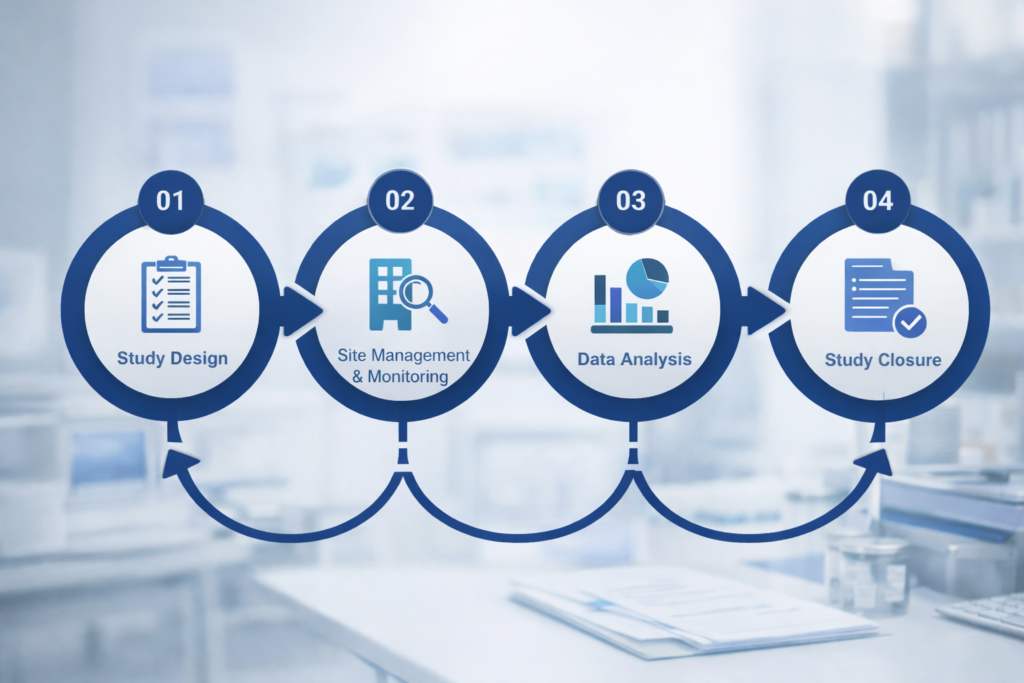 end-to-end-trail-support